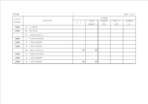 2015年武强部门预算