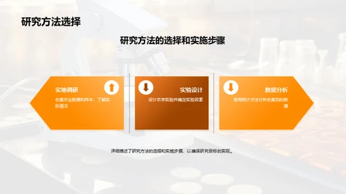 农学研究开题解析