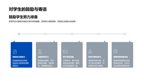 硕士答辩指南