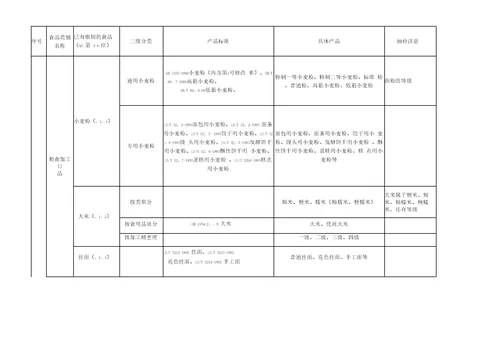 食品28大类分类