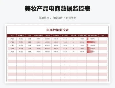 美妆产品电商数据监控表