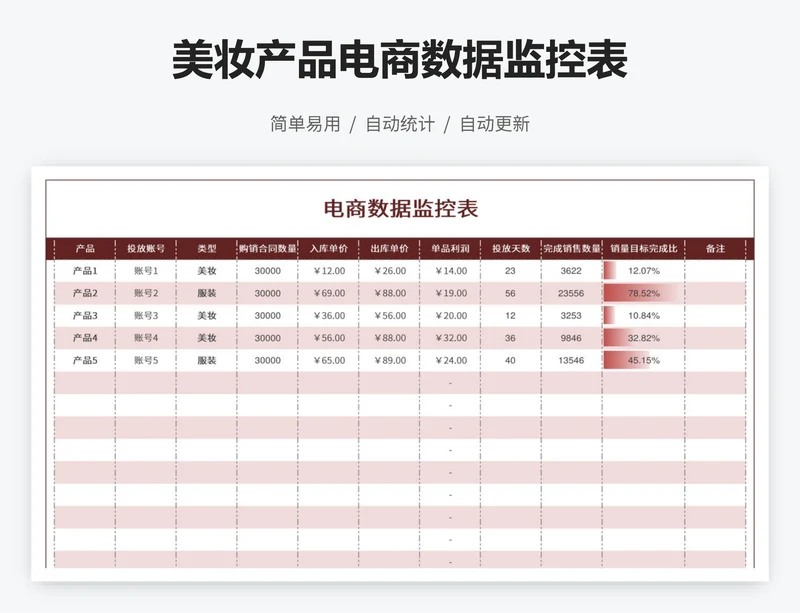 美妆产品电商数据监控表