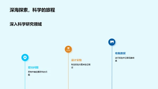 科学的魔力与实践