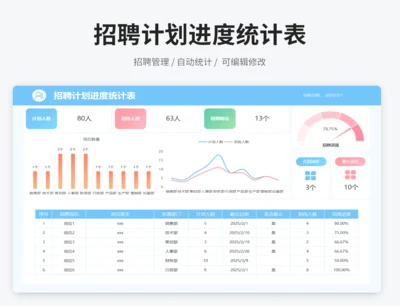招聘计划进度统计表