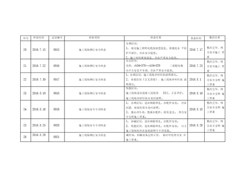 安全检查台账