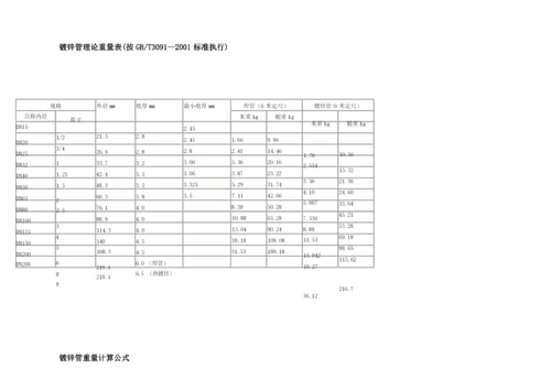 镀锌钢管理论重量表大全.docx