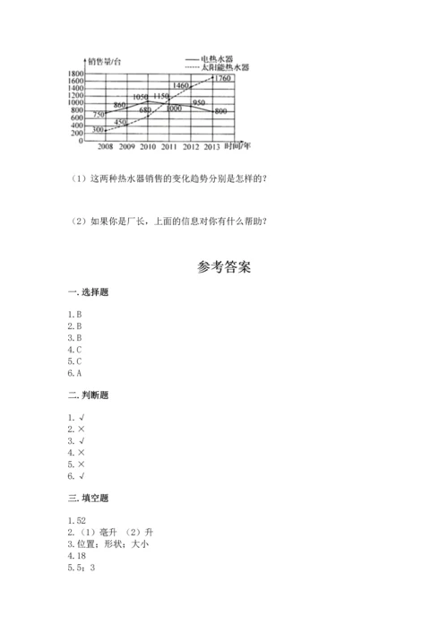 人教版五年级下册数学期末测试卷带答案（名师推荐）.docx