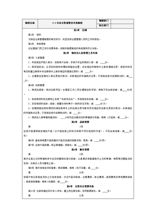 绩效考评全案之仓管量化考核