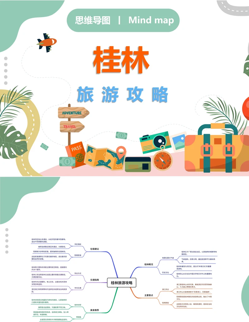 桂林旅游攻略思维导图