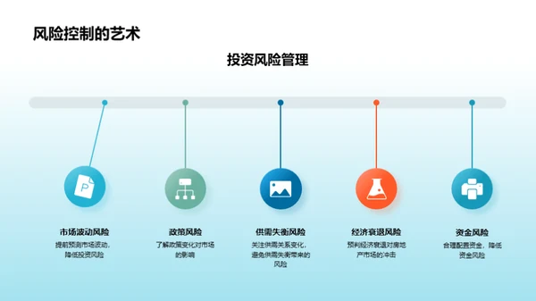 掌控房产走势