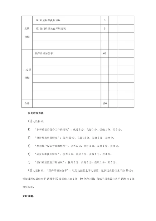 绩效考核质量管理考核方法