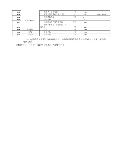 建筑工程质量检测收费项目及标准表