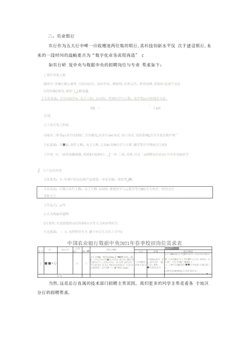 2020银行春招五大行都招聘哪些专业