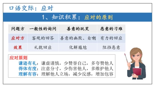 专题03 综合性学习 口语交际【考点串讲PPT】-2023-2024学年八年级语文下学期期中考点大串