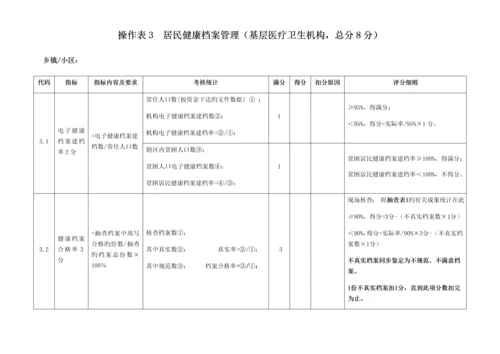 区年度基本公共卫生服务项目绩效考核概述.docx