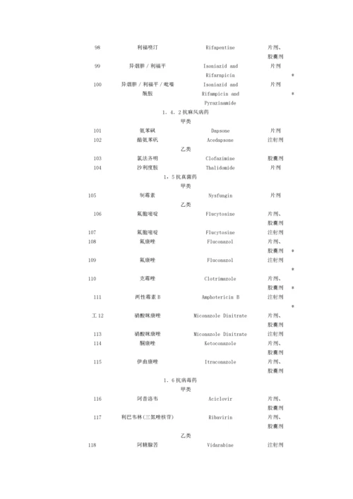 国家基本医疗保险药品目录.docx