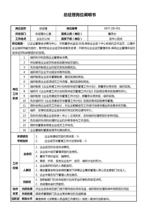 集团有限公司岗位说明书汇编手册.docx