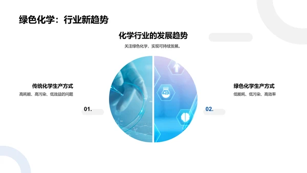 化学企业新员工培训PPT模板