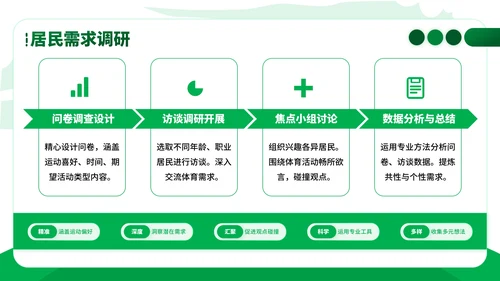 绿色卡通风社区体育活动策划与实施ppt模板
