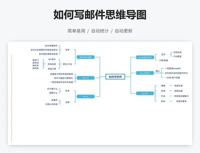 如何写邮件思维导图