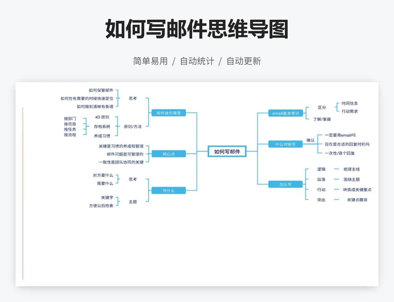 如何写邮件思维导图