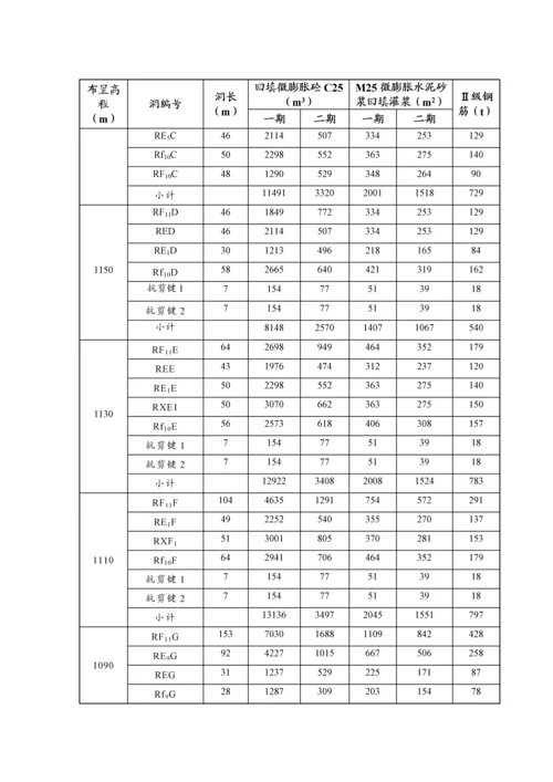 第五章、施工技术方案.docx