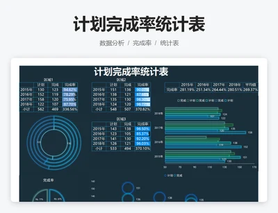 计划完成率统计表