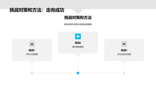 博士答辩跨学科研究PPT模板