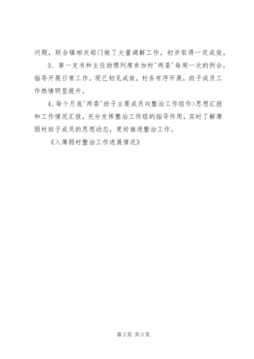 入薄弱村整治工作进展情况.docx