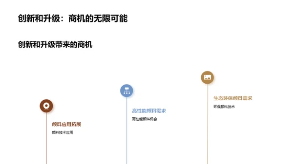 工业颜料：新时代技术与挑战