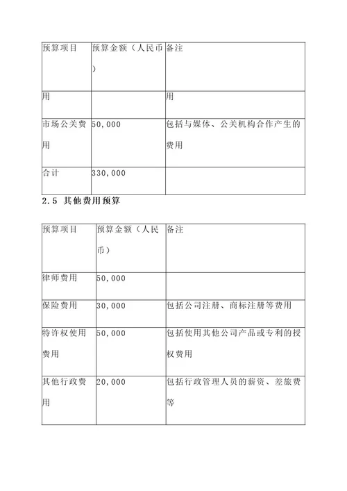 公司前期筹备资金预算方案