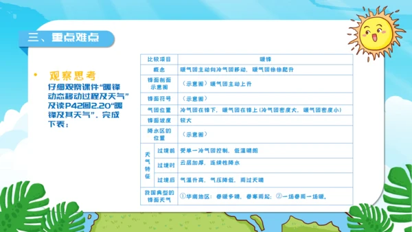 人教版地理《常见的天气系统》通用PPT模板