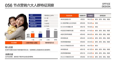 销售人群说明页人物画像数据对比页柱状图带表格