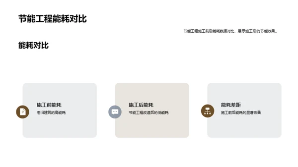 节能改造：解析与实践