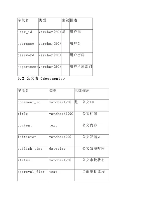 公文传输系统详细设计方案