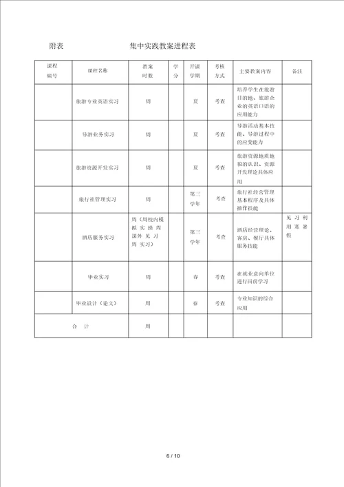 旅游管理专业人才培养方案