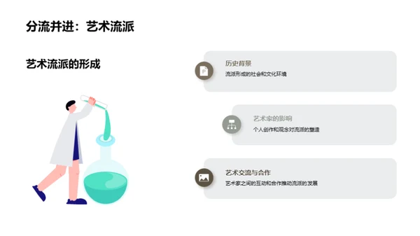 艺术历史纵观