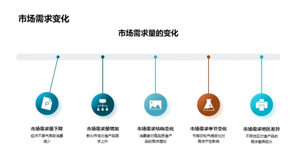 渔业市场深度分析