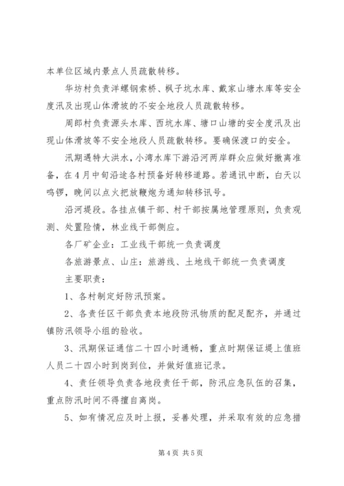 乡镇防汛应急预案范文.docx