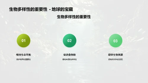 揭秘生物多样性