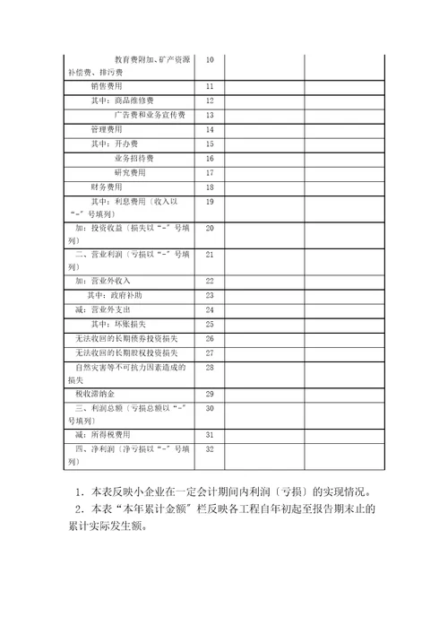 2023最新小企业会计准则