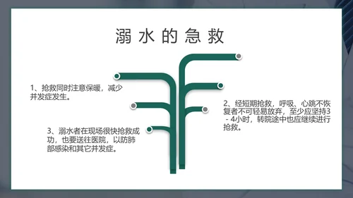 儿童暑期防溺水教育PPT模板
