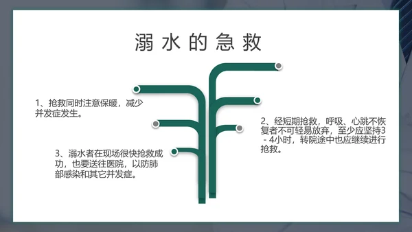 儿童暑期防溺水教育PPT模板