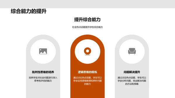 热点讨论提升素养PPT模板