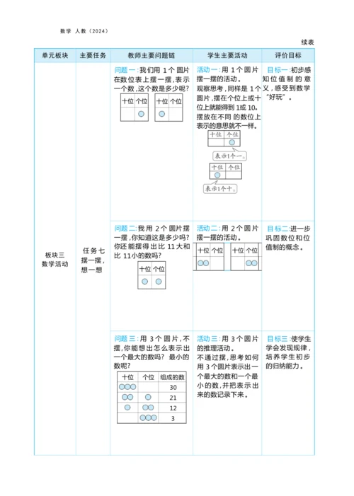 第三单元100以内数的认识（大单元教学设计）-2024-2025学年一年级下册数学人教版（2024）
