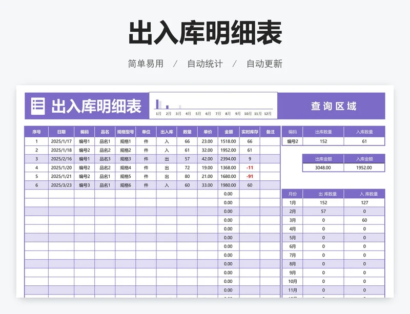 出入库明细表