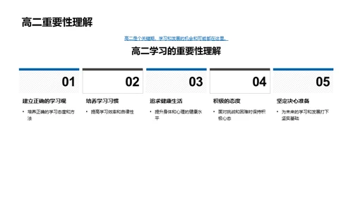 高二求索篇