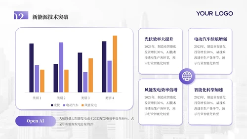 浅紫色科技创新商务风年终总结PPT