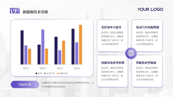 浅紫色科技创新商务风年终总结PPT