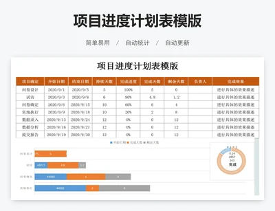 项目进度计划表模版